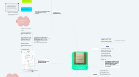 Mind Map: COMPLEXIDADE E EDUCAÇÃO AMBIENTAL (Cap. 1 García.E.J)