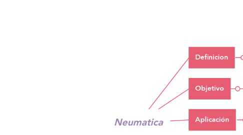 Mind Map: Neumatica