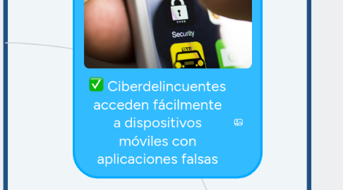 Mind Map: Ciberdelincuentes acceden fácilmente a dispositivos móviles con aplicaciones falsas