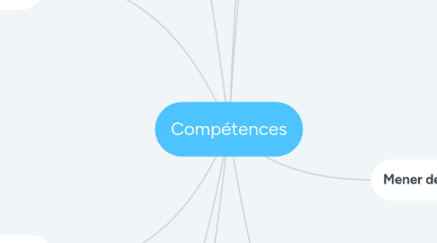 Mind Map: Compétences