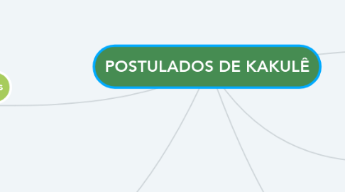 Mind Map: POSTULADOS DE KAKULÊ