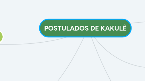 Mind Map: POSTULADOS DE KAKULÊ