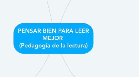 Mind Map: PENSAR BIEN PARA LEER MEJOR (Pedagogía de la lectura)