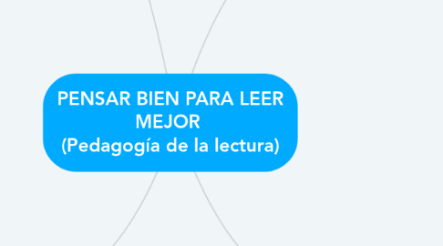 Mind Map: PENSAR BIEN PARA LEER MEJOR  (Pedagogía de la lectura)