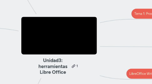 Mind Map: Unidad3: herramientas Libre Office