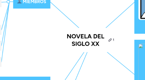 Mind Map: FILÓSOFOS PRESOCRÁTICOS