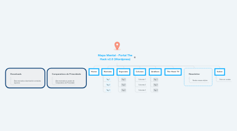 Mind Map: Mapa Mental - Portal The Hack v2.0 (Wordpress)