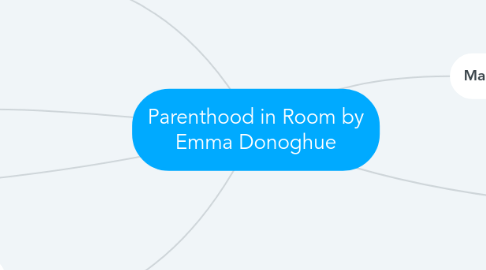 Mind Map: Parenthood in Room by Emma Donoghue