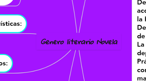 Mind Map: Genero literario Novela