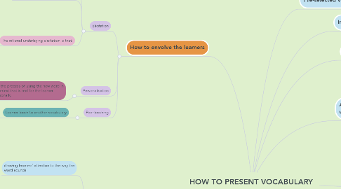 Mind Map: HOW TO PRESENT VOCABULARY