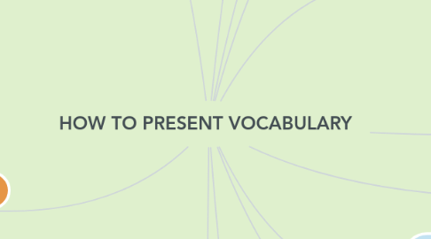 Mind Map: HOW TO PRESENT VOCABULARY