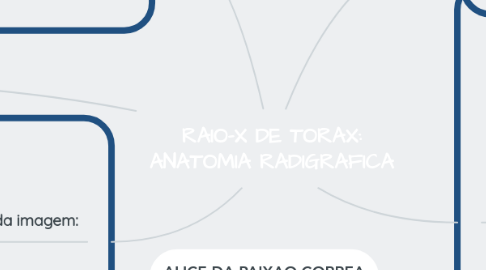 Mind Map: RAIO-X DE TORAX: ANATOMIA RADIGRAFICA