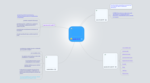 Mind Map: web 2.0