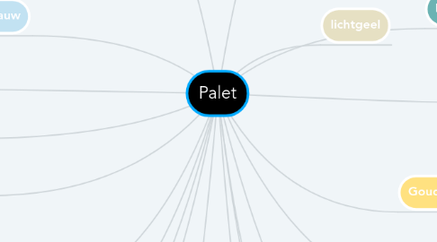 Mind Map: Palet