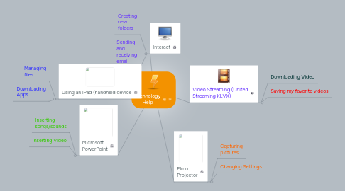 Mind Map: Technology Help