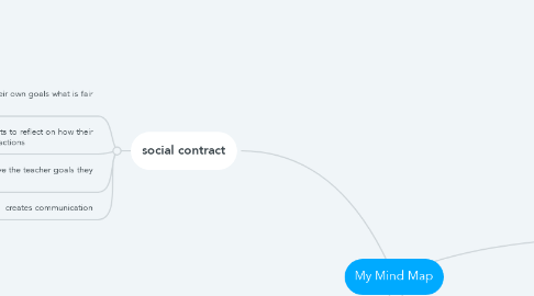 Mind Map: My Mind Map