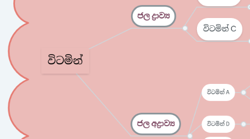 Mind Map: විටමින්