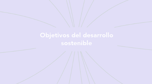 Mind Map: Objetivos del desarrollo sostenible