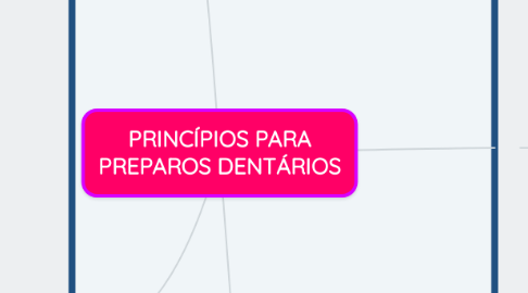 Mind Map: PRINCÍPIOS PARA PREPAROS DENTÁRIOS