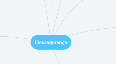 Mind Map: Biossegurança