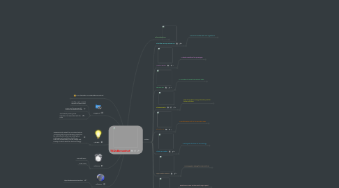 Mind Map: TEDxBinnenhof