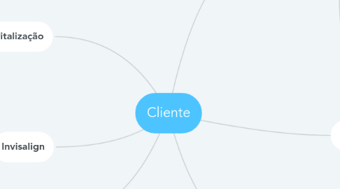 Mind Map: Cliente