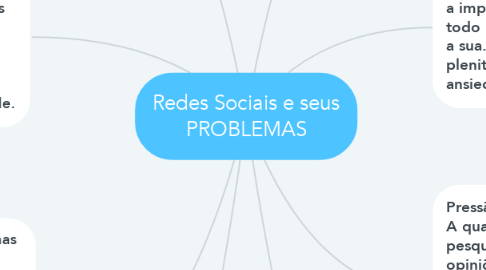 Mind Map: Redes Sociais e seus PROBLEMAS