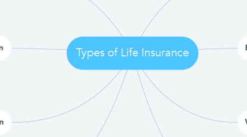 Mind Map: Types of Life Insurance