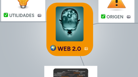 Mind Map: WEB 2.0