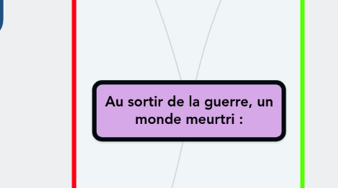 Mind Map: Au sortir de la guerre, un monde meurtri :