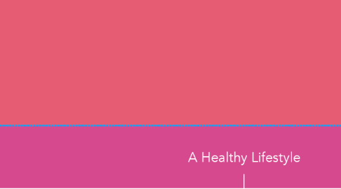 Mind Map: A Healthy Lifestyle