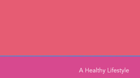 Mind Map: A Healthy Lifestyle