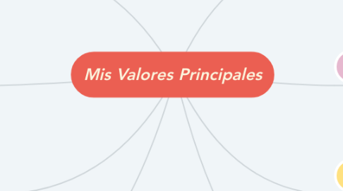 Mind Map: Mis Valores Principales