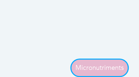 Mind Map: Micronutriments