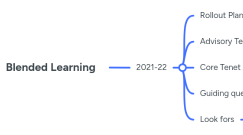 Mind Map: Blended Learning 2021-22