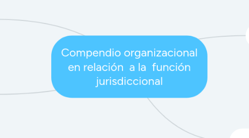 Mind Map: Compendio organizacional en relación a la función jurisdiccional
