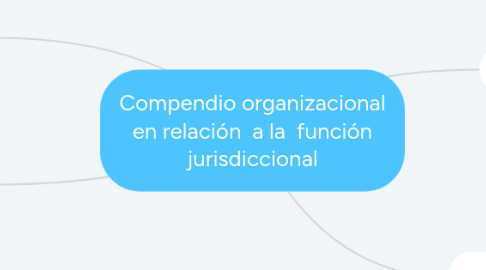 Mind Map: Compendio organizacional en relación  a la  función jurisdiccional