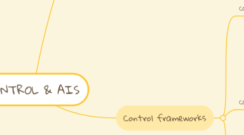 Mind Map: CONTROL & AIS