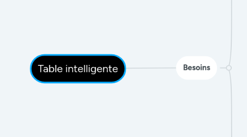 Mind Map: Table intelligente