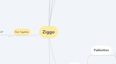 Mind Map: Ziggo