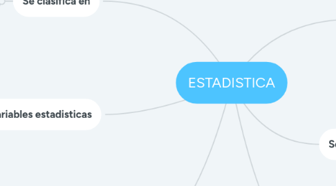 Mind Map: ESTADISTICA