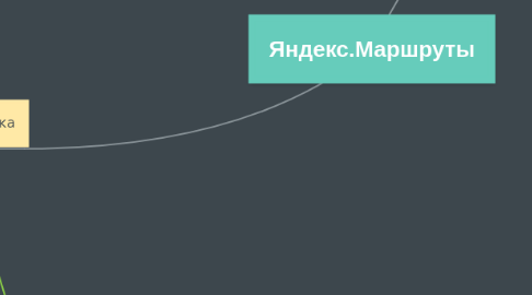 Mind Map: Яндекс.Маршруты