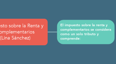 Mind Map: Impuesto sobre la Renta y Complementarios (Lina Sánchez)