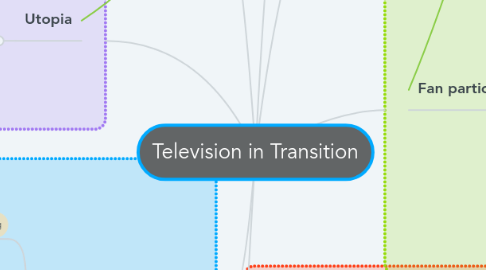 Mind Map: Television in Transition