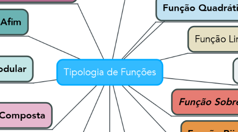 Mind Map: Tipologia de Funções