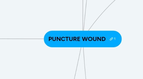 Mind Map: PUNCTURE WOUND