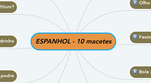 Mind Map: ESPANHOL - 10 macetes