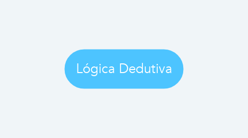 Mind Map: Lógica Dedutiva