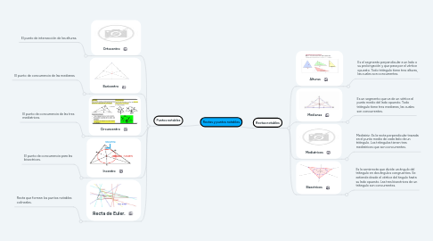 Mind Map: Rectas y puntos notables