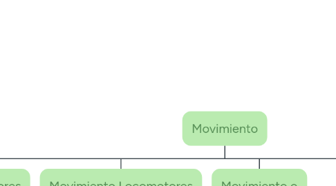 Mind Map: Movimiento
